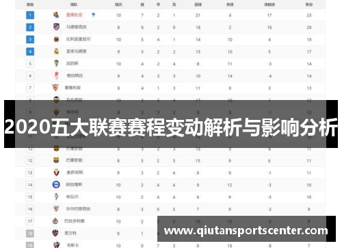 2020五大联赛赛程变动解析与影响分析
